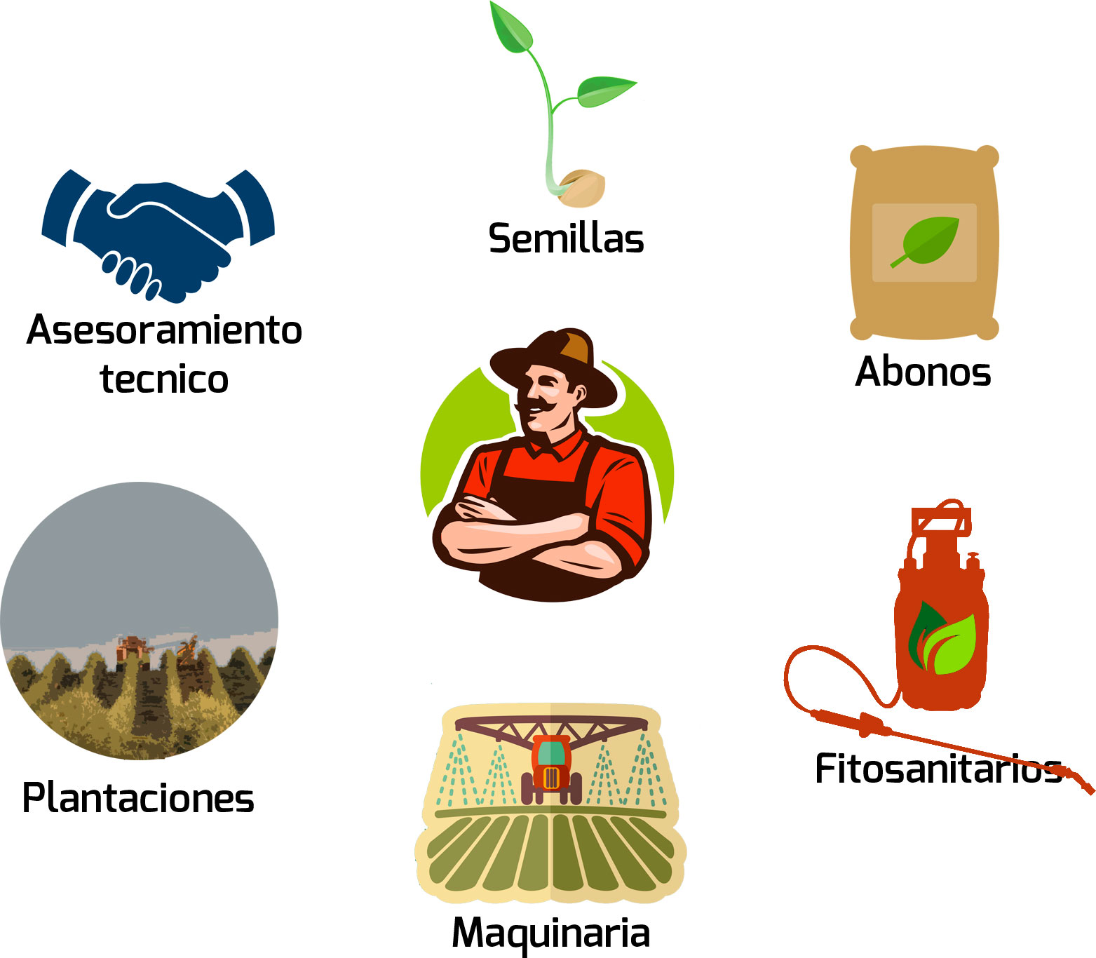 saegro servicios agricultor